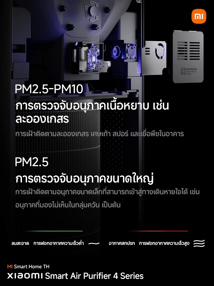 (รับประกันศูนย์ไทย 1 ปี) Xiaomi Smart Air Purifier 4 Lite/4 Compact/6/4Pro/Elite เครื่องฟอกอากาศ 5