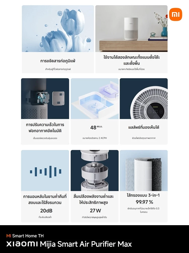 (รับประกันศูนย์ไทย 1 ปี) Xiaomi Smart Air Purifier 4 Compact กรองฝุ่น PM 2.5 เครื่องฟอกอากาศ ดักจับฝุ่น PM 2.5 3