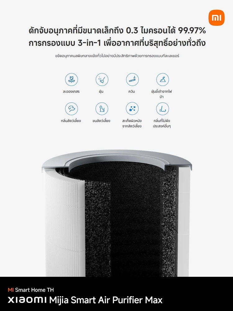 (รับประกันศูนย์ไทย 1 ปี) Xiaomi Smart Air Purifier 4 Compact กรองฝุ่น PM 2.5 เครื่องฟอกอากาศ ดักจับฝุ่น PM 2.5 6